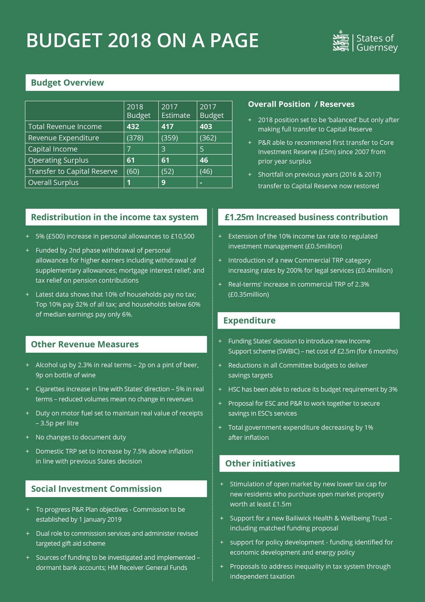 2018 Budget is news for The Open Market Swoffers